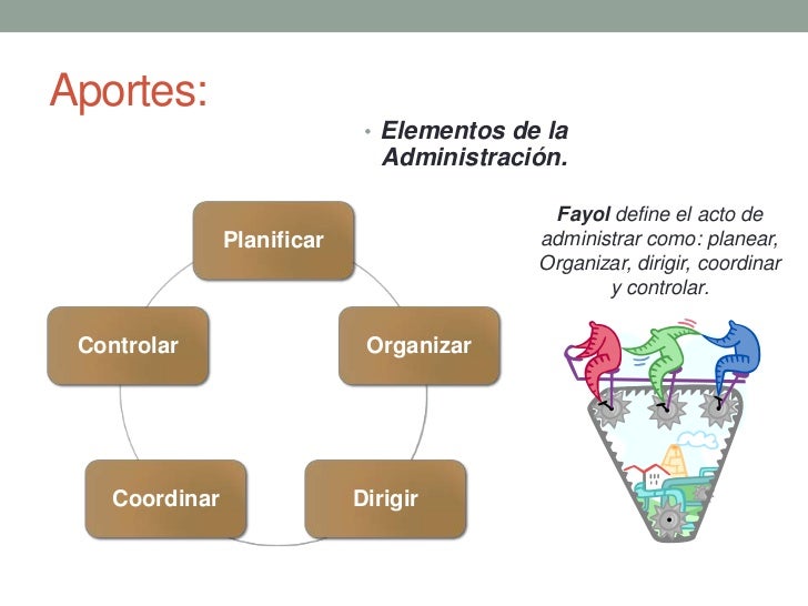 Introduccion a la administracion