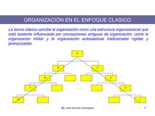 ORGANIZACIÓN EN EL ENFOQUE CLASICO
La teoría clásica concibe la organización como una estructura organizacional que
está bastante influenciada por concepciones antiguas de organización, como la
organización militar y la organización eclesiásticas tradicionales rígidas y
jerarquizadas.
A
CB
D E
F G
H I
Mg. José Gonzalo Carhuajulca 9
 