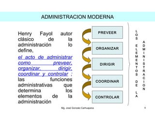 ADMINISTRACION MODERNA
Henry Fayol autor
clásico de la
administración lo
define,
el acto de administrar
como preveer,
organizar, dirigir,
coordinar y controlar ;
las funciones
administrativas que
determina los
elementos de la
administración
PREVEER
ORGANIZAR
DIRIGIR
COORDINAR
CONTROLAR
L
O
S
E
L
E
M
E
N
T
O
S
D
E
L
A
A
D
M
I
N
I
S
T
R
A
C
I
O
N
Mg. José Gonzalo Carhuajulca 6
 