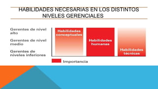 HABILIDADES NECESARIAS EN LOS DISTINTOS
NIVELES GERENCIALES
 