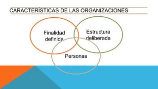 CARACTERÍSTICAS DE LAS ORGANIZACIONES
Finalidad
definida
Estructura
deliberada
Personas
 