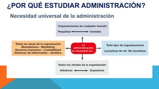Necesidad universal de la administración
¿POR QUÉ ESTUDIAR ADMINISTRACIÓN?
 