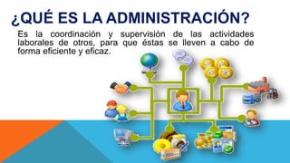 ¿QUÉ ES LA ADMINISTRACIÓN?
Es la coordinación y supervisión de las actividades
laborales de otros, para que éstas se lleven a cabo de
forma eficiente y eficaz.
 