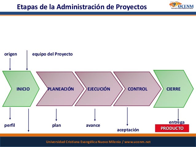 Introduccion a la administracion de proyectos