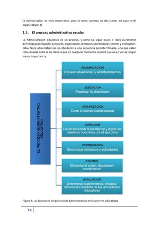 la comunicación es muy importante, para la toma correcta de decisiones en cada nivel 
organizativo (4) 
1.5. El proceso administrativo escolar 
La Administración educativa es un proceso, y como tal sigue pasos o fases claramente 
definidas: planificación, ejecución, organización, dirección, coordinación, control y evaluación. 
Estas fases administrativas no obedecen a una secuencia predeterminada, sino que están 
relacionadas entre sí, de manera que en cualquier momento ocurrirá que una o varias tengan 
mayor importancia. 
Figura 8: Las funciones del proceso de Administración en los centros educativos 
11 
 