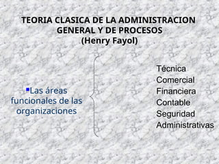 Técnica
Comercial
Financiera
Contable
Seguridad
Administrativas
Las áreas
funcionales de las
organizaciones
TEORIA CLASICA DE LA ADMINISTRACION
GENERAL Y DE PROCESOS
(Henry Fayol)
 