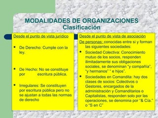 MODALIDADES DE ORGANIZACIONES
Clasificación
Desde el punto de vista de asociación
De personas: conocidas entre si y forman
las siguientes sociedades:
 Sociedad Colectiva: Conocimiento
mutuo de los socios, responden
ilimitadamente sus obligaciones
sociales, se denominan “y compañía”,
“y hermanos” “ e hijos”.
 Sociedades en Comandita: hay dos
clases de socios: Colectivos o
Gestores, encargados de la
administración y Comanditarios o
Capitalistas, responden solo por las
operaciones, se denomina por “& Cía.”
o “S en C”
Desde el punto de vista jurídico
 De Derecho: Cumple con la
ley.
 De Hecho: No se constituye
por escritura pública.
 Irregulares: Se constituyen
por escritura pública pero no
se ajustan a todas las normas
de derecho
 