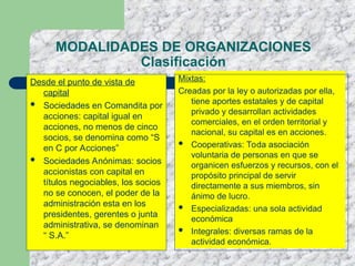 MODALIDADES DE ORGANIZACIONES
Clasificación
Mixtas:
Creadas por la ley o autorizadas por ella,
tiene aportes estatales y de capital
privado y desarrollan actividades
comerciales, en el orden territorial y
nacional, su capital es en acciones.
 Cooperativas: Toda asociación
voluntaria de personas en que se
organicen esfuerzos y recursos, con el
propósito principal de servir
directamente a sus miembros, sin
ánimo de lucro.
 Especializadas: una sola actividad
económica
 Integrales: diversas ramas de la
actividad económica.
Desde el punto de vista de
capital
 Sociedades en Comandita por
acciones: capital igual en
acciones, no menos de cinco
socios, se denomina como “S
en C por Acciones”
 Sociedades Anónimas: socios
accionistas con capital en
títulos negociables, los socios
no se conocen, el poder de la
administración esta en los
presidentes, gerentes o junta
administrativa, se denominan
“ S.A.”
 