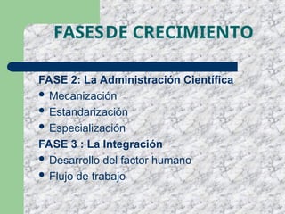FASE 2: La Administración Científica
 Mecanización
 Estandarización
 Especialización
FASE 3 : La Integración
 Desarrollo del factor humano
 Flujo de trabajo
FASESDE CRECIMIENTO
 