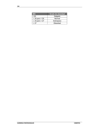 104
CARRERAS PROFESIONALES CIBERTEC
IMC Grado de obesidad
< 20 Delgado
 20 pero < 25 Normal
 25 pero < 27 Sobrepeso
 27 Obesidad
 