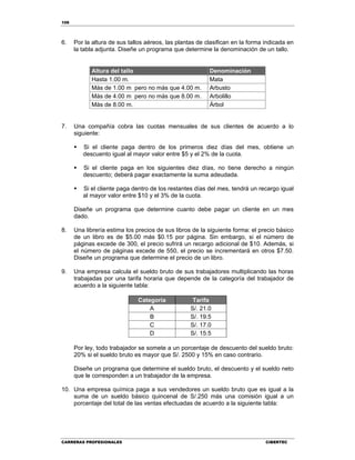 106
CARRERAS PROFESIONALES CIBERTEC
6. Por la altura de sus tallos aéreos, las plantas de clasifican en la forma indicada en
la tabla adjunta. Diseñe un programa que determine la denominación de un tallo.
Altura del tallo Denominación
Hasta 1.00 m. Mata
Más de 1.00 m pero no más que 4.00 m. Arbusto
Más de 4.00 m pero no más que 8.00 m. Arbolillo
Más de 8.00 m. Árbol
7. Una compañía cobra las cuotas mensuales de sus clientes de acuerdo a lo
siguiente:
 Si el cliente paga dentro de los primeros diez días del mes, obtiene un
descuento igual al mayor valor entre $5 y el 2% de la cuota.
 Si el cliente paga en los siguientes diez días, no tiene derecho a ningún
descuento; deberá pagar exactamente la suma adeudada.
 Si el cliente paga dentro de los restantes días del mes, tendrá un recargo igual
al mayor valor entre $10 y el 3% de la cuota.
Diseñe un programa que determine cuanto debe pagar un cliente en un mes
dado.
8. Una librería estima los precios de sus libros de la siguiente forma: el precio básico
de un libro es de $5.00 más $0.15 por página. Sin embargo, si el número de
páginas excede de 300, el precio sufrirá un recargo adicional de $10. Además, si
el número de páginas excede de 550, el precio se incrementará en otros $7.50.
Diseñe un programa que determine el precio de un libro.
9. Una empresa calcula el sueldo bruto de sus trabajadores multiplicando las horas
trabajadas por una tarifa horaria que depende de la categoría del trabajador de
acuerdo a la siguiente tabla:
Categoría Tarifa
A S/. 21.0
B S/. 19.5
C S/. 17.0
D S/. 15.5
Por ley, todo trabajador se somete a un porcentaje de descuento del sueldo bruto:
20% si el sueldo bruto es mayor que S/. 2500 y 15% en caso contrario.
Diseñe un programa que determine el sueldo bruto, el descuento y el sueldo neto
que le corresponden a un trabajador de la empresa.
10. Una empresa química paga a sus vendedores un sueldo bruto que es igual a la
suma de un sueldo básico quincenal de S/.250 más una comisión igual a un
porcentaje del total de las ventas efectuadas de acuerdo a la siguiente tabla:
 
