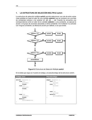114
CARRERAS PROFESIONALES CIBERTEC
1. LA ESTRUCTURA DE SELECCIÓN MÚLTIPLE switch
La estructura de selección múltiple switch permite seleccionar una ruta de entre varias
rutas posibles en base al valor de una variable selector que se compara con una lista
de constantes enteras o de carácter c1, c2, c3, ..., cn. Cuando se encuentra una
correspondencia entre el valor de la variable selector y una constante, se ejecuta la
acción o el grupo de acciones asociadas a dicha constante. Si el selector no coincide
con ninguna constante, se efectúa la acción por defecto, si es que existe.
Figura 6.1 Estructura de Selección Múltiple switch
En la tabla que sigue se muestra el código y el pseudocódigo de la estructura switch.
Código Java Pseudocódigo
switch( selector ){
case c1:
accion1;
break;
case c2:
accion2;
break;
.
.
.
case cn:
accionn;
break;
default :
acciondefecto;
}
segun( selector ){
caso c1:
accion1
caso c2:
accion2
.
.
.
caso cn:
accionn
defecto:
acciondefecto
}
 
