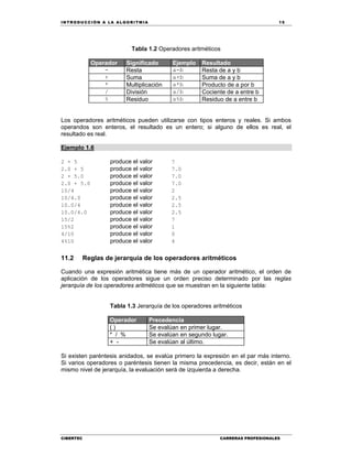 IN TRODU CCIÓN A LA ALGORITMIA 15
CIBERTEC CARRERAS PROFESIONALES
Tabla 1.2 Operadores aritméticos
Operador Significado Ejemplo Resultado
- Resta a-b Resta de a y b
+ Suma a+b Suma de a y b
* Multiplicación a*b Producto de a por b
/ División a/b Cociente de a entre b
% Residuo a%b Residuo de a entre b
Los operadores aritméticos pueden utilizarse con tipos enteros y reales. Si ambos
operandos son enteros, el resultado es un entero; si alguno de ellos es real, el
resultado es real.
Ejemplo 1.6
2 + 5 produce el valor 7
2.0 + 5 produce el valor 7.0
2 + 5.0 produce el valor 7.0
2.0 + 5.0 produce el valor 7.0
10/4 produce el valor 2
10/4.0 produce el valor 2.5
10.0/4 produce el valor 2.5
10.0/4.0 produce el valor 2.5
15/2 produce el valor 7
15%2 produce el valor 1
4/10 produce el valor 0
4%10 produce el valor 4
11.2 Reglas de jerarquía de los operadores aritméticos
Cuando una expresión aritmética tiene más de un operador aritmético, el orden de
aplicación de los operadores sigue un orden preciso determinado por las reglas
jerarquía de los operadores aritméticos que se muestran en la siguiente tabla:
Tabla 1.3 Jerarquía de los operadores aritméticos
Operador Precedencia
( ) Se evalúan en primer lugar.
* / % Se evalúan en segundo lugar.
+ - Se evalúan al último.
Si existen paréntesis anidados, se evalúa primero la expresión en el par más interno.
Si varios operadores o paréntesis tienen la misma precedencia, es decir, están en el
mismo nivel de jerarquía, la evaluación será de izquierda a derecha.
 