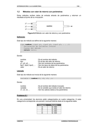 IN TRODU CCIÓN A LA ALGORITMIA 159
CIBERTEC CARRERAS PROFESIONALES
1.2 Métodos con valor de retorno con parámetros
Estos métodos reciben datos de entrada através de parámetros y retornan un
resultado al punto de su invocación.
Figura 8.2 Método con valor de retorno y con parámetros
Definición
Este tipo de método se define de la siguiente manera:
tipo nombre( tipo1 p1, tipo2 p2, tipo3 p3, . . .){
Declaración de variables locales
Cuerpo del método
return valor;
}
Donde:
nombre : Es el nombre del método
tipo : Es el tipo del valor de retorno.
p1, p2, p3, ... : Son los nombres de los parámetros
tipo1, tipo2, tipo3, … : Son los tipos de datos de los parámetros
valor : Es el valor de retorno
Llamada
Este tipo de método se invoca de la siguiente manera:
variable = nombre(v1, v2, v3, …);
Donde:
nombre : Es el nombre del método invocado
variable : Es la variable que recibe el valor de retorno
v1, v2, v3, ... : Son los valores dados a los parámetros
Problema 8.1
En una universidad, los alumnos están categorizados en cuatro categorías. A cada
categoría le corresponde una pensión mensual distinta dada en la siguiente tabla:
Categoría Pensión
A S/. 550
B S/. 500
C S/. 460
D S/. 400
 