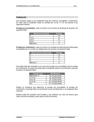 IN TRODU CCIÓN A LA ALGORITMIA 165
CIBERTEC CARRERAS PROFESIONALES
}
}
Problema 8.2
Una empresa evalúa a sus empleados bajo dos criterios: puntualidad y rendimiento.
En cada caso el empleado recibe un puntaje que va de 1 a 10, de acuerdo a los
siguientes criterios:
Puntaje por puntualidad:- está en función a los minutos de tardanza de acuerdo a la
siguiente tabla:
Minutos de tardanza Puntaje
0 10
1 a 2 8
3 a 5 6
6 a 9 4
Más de 9 0
Puntaje por rendimiento:- está en función a la cantidad de observaciones efectuadas
al empleado por no cumplir sus obligaciones de acuerdo a la siguiente tabla:
Observaciones efectuadas Puntaje
0 10
1 8
2 5
3 1
Más de 3 0
El puntaje total del empleado es la suma del puntaje por puntualidad más el puntaje
por rendimiento. En base al puntaje total, el empleado recibe una bonificación anual de
acuerdo a la siguiente tabla:
Puntaje total Bonificación
Menos de 11 S/. 2.5 por punto
11 a 13 S/. 5.0 por punto
14 a 16 S/. 7.5 por punto
17 a 19 S/. 10.0 por punto
20 S/. 12.5 por punto
Diseñe un programa que determine el puntaje por puntualidad, el puntaje por
rendimiento, el puntaje total y la bonificación que le corresponden a un empleado de la
empresa.
Declare todas las variables como locales y use métodos con valor de retorno para
cada una de las entradas y para cada uno de los cálculos.
 