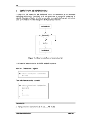 208
CARRERAS PROFESIONALES CIBERTEC
5. ESTRUCTURA DE REPETICIÓN for
La estructura de repetición for contempla todos los elementos de la repetición
controlada por contador (repetición en la que se conoce el número de veces que se
repetirá el cuerpo del bucle) al incluir un contador como parte de la propia estructura.
En la figura 10.5 se muestra el diagrama de flujo correspondiente:
inicializacion
condicion
accion
incremento
V
F
Figura 10.3 Diagrama de flujo de la estructura for
La sintaxis de la estructura de repetición for es la siguiente:
Para una sóla acción a repetir:
for(inicio;condicion;incremento)
accion;
Para más de una acción a repetir:
for(inicio;condicion;incremento){
accion1;
accion2;
.
.
.
accionn;
}
Ejemplo 10.1
a. for que imprime los números: 0, 1, 2, 3, ..., 48, 49, 50
 