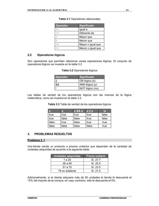 IN TRODU CCIÓN A LA ALGORITMIA 43
CIBERTEC CARRERAS PROFESIONALES
Tabla 3.1 Operadores relacionales
Operador Significado
== Igual a
!= Diferente de
> Mayor que
< Menor que
>= Mayor o igual que
<= Menor o igual que
2.2 Operadores lógicos
Son operadores que permiten relacionar varias expresiones lógicas. El conjunto de
operadores lógicos se muestra en la tabla 3.2
Tabla 3.2 Operadores lógicos
Operador Significado
|| OR lógico (ó)
&& AND lógico (y)
! NOT lógico (no)
Las tablas de verdad de los operadores lógicos son las mismas de la lógica
matemática, como se muestra en la tabla 3.3.
Tabla 3.3 Tabla de verdad de los operadores lógicos
p q p && q p || q !p
true true true true false
true false false true false
false true false true true
false false false false true
3. PROBLEMAS RESUELTOS
Problema 3. 1
Una tienda vende un producto a precios unitarios que dependen de la cantidad de
unidades adquiridas de acuerdo a la siguiente tabla:
Unidades adquiridas Precio unitario
1 a 25 S/. 27.7
26 a 50 S/. 25.5
51 a 75 S/. 23.5
76 en adelante S/. 21.5
Adicionalmente, si el cliente adquiere más de 50 unidades la tienda le descuenta el
15% del importe de la compra; en caso contrario, sólo le descuenta el 5%.
 