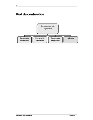 6
CARRERAS PROFESIONALES CIBERTEC
Red de contenidos
Introducción a la
Algoritmia
Estructuras
Secuenciales
Estructuras
Selectivas
Estructuras
Repetitivas
Métodos
 