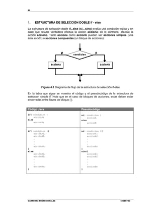 62
CARRERAS PROFESIONALES CIBERTEC
1. ESTRUCTURA DE SELECCIÓN DOBLE if - else
La estructura de selección doble if...else (si…sino) evalúa una condición lógica y en
caso que resulte verdadera efectúa la acción acciona; de lo contrario, efectúa la
acción accionb. Tanto acciona como accionb pueden ser acciones simples (una
sola acción) o acciones compuestas (un bloque de acciones).
Figura 4.1 Diagrama de flujo de la estructura de selección if-else
En la tabla que sigue se muestra el código y el pseudocódigo de la estructura de
selección simple if. Note que en el caso de bloques de acciones, estas deben estar
encerradas entre llaves de bloque { }.
Código Java Pseudocódigo
if( condicion )
accionA;
else
accionB;
si( condicion )
accionA
sino
accionB
if( condicion ){
acciónA1;
acciónA2;
.
.
.
accionAn;
}
else{
acciónB1;
acciónB2;
.
.
.
accionBn;
}
si( condicion ){
acciónA1
acciónA2
.
.
.
accionAn
}
sino{
acciónB1
acciónB2
.
.
.
accionBn
}
 