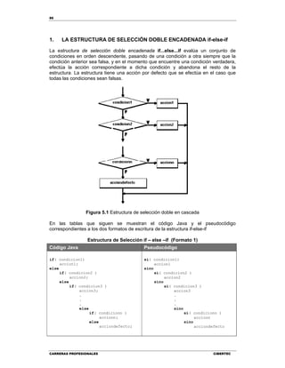 86
CARRERAS PROFESIONALES CIBERTEC
1. LA ESTRUCTURA DE SELECCIÓN DOBLE ENCADENADA if-else-if
La estructura de selección doble encadenada if...else...if evalúa un conjunto de
condiciones en orden descendente, pasando de una condición a otra siempre que la
condición anterior sea falsa, y en el momento que encuentre una condición verdadera,
efectúa la acción correspondiente a dicha condición y abandona el resto de la
estructura. La estructura tiene una acción por defecto que se efectúa en el caso que
todas las condiciones sean falsas.
Figura 5.1 Estructura de selección doble en cascada
En las tablas que siguen se muestran el código Java y el pseudocódigo
correspondientes a los dos formatos de escritura de la estructura if-else-if
Estructura de Selección if – else –if (Formato 1)
Código Java Pseudocódigo
if( condicion1)
accion1;
else
if( condicion2 )
accion2;
else
if( condicion3 )
accion3;
.
.
.
else
if( condicionn )
accionn;
else
acciondefecto;
si( condicion1)
accion1
sino
si( condicion2 )
accion2
sino
si( condicion3 )
accion3
.
.
.
sino
si( condicionn )
accionn
sino
acciondefecto
 