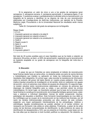 103
Si le asignamos un valor de cinco a uno a los grados de semejanza (gran
semejanza- 5, semejanza cercana- 4, semejanza aproximada- 3, semejanza ligera- 2, sin
semejanza- 1) podremos evaluar cuantitativamente la afinidad entre la reconstrucción y la
fotografía de la persona a identificar (si se dispone de más de una reconstrucción
elaboradas por investiga-dores de distin-tas instituciones, por ejemplo de la Fiscalía,
Medicina Legal, Procuraduría o de la Universidad Nacional los resultados serán menos
subjetivos).
Tabla 35. Comparación del grado de semejanza con la fotografía
Rasgo Grado
1 2 3 4 5
1. Impresión general con relación a la edad X
2. Impresión general con relación al sexo X
3. Impresión general con relación a la constitución X
4. Perfil X
5. Región ocular X
6. Nariz X
7. Región bucal X
8. Mentón X
9. Impresión global X
---------------------------------------------------------------------
Del total de 45 puntos posibles para el caso hipotético que se ha traido a colación se
obtuvieron 36 puntos, es decir, un 80% de aproximación, sugiriendo que la reconstrucción
es bastante aceptable en su grado de semejanza con la fotografía del indivi-duo a
identificar.
6. Discusión
A pesar de que en Colombia se viene empleando el método de reconstrucción
facial forense desde hace ya varios años, no obstante existe una serie de vacíos técnicos
y metodológicos que impiden su aplicación en todas las instituciones forenses con
resultados más halagüeños. En primer lugar, cabe recordar la inexistencia de información
sobre la variación del grosor del tejido blando en nuestra propia población. Este vacío
implica impulsar proyectos de investigación en tal sentido, tanto en cadáveres con agujas
de punción, como en personas vivas utilizan-do equipos de ultrasonido. En segundo lugar,
no existen estudios sobre reconstrucciones elaboradas en cráneos de personas que
dispongan de material fotográfico para su cotejo, y que permitan ubicar los errores
metodológicos. En tercer lugar, es importante subrayar que la base de la reconstrucción
facial forense la constituye la reconstrucción de la biografía biológica general (sexo, edad,
raza y estatura) e individual (lateralidad, marcas de estrés ocupacional, traumas,
patologías) del esqueleto a identificar. Esta formación bioantropológica es muy débil en
los morfólogos que se ocupan de la reconstrucción en las institucio-nes forenses, por tal
razón los retratos tridimensionales producidos por ellos carecen de este contexto,
exigiendo una mayor participación interdisciplinaria de los antropólogos, médicos y
odontólogos. Iguales consideraciones se pueden plantear en el campo artístico: es
necesaria una formación más sólida en artes plásticas. Finalmente, a pesar de los altos
costos de las técnicas computarizadas de identificación, la alta incidencia de casos de
identificación de desaparecidos y N.N. que se presenta en Colombia, cuyas tasas son de
las más altas que se observan a nivel mundial, justifican su adquisición. No obstante, su
 