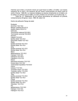 29
mientras que la tibia y el peroné crecen por igual hacia la rodilla y el tobillo. Los huesos
carpianos de la mano y los tarsianos del pie crecen continuamente de afuera hacia el
centro (Tanner, 1986:49). La madurez biológica se alcanza inicialmente en el tobillo y en
la cadera; se continúa con la rodilla y el codo y finaliza con el hombro y la muñeca (fig. 1).
Tabla No. 01. Obliteración de los centros secundarios de osificación en jóvenes
norteamericanos (Krogman, Iscan, 1986: 65, tabla 3.5)
Centro de osificación Rango de edad
Escápula:
Acromion 18,0-19,0
Margen vertebral 20,0-21,0
Angulo inferior 20,0-21,0
Clavícula:
Terminación esternal 25,0-28,0
Terminación acromial 19,0-20,0
Húmero:
Cabeza 19,5-20,5
Epífisis distal 14,0-15,0
Epicóndilo medial 15,0-16,0
Radio:
Epífisis proximal 14,5-15,5
Epífisis distal 18,0-19,0
Ulna:
Epífisis proximal 14,5-15,5
Epífisis distal 18,0-19,0
Mano:
Metacarpianos 15,5-16,5
Falange I 15,0-16,0
Falange II 15,0-16,0
Falange III 14,5-15,5
Pelvis:
Elementos primarios 13,0-15,0
Cresta ilíaca 18,0-19,0
Tuberosidad isquiástica 19,0-20,0
Fémur:
Cabeza 17,0-18,0
Trocánter mayor 17,0-18,0
Trocánter menor 17,0-18,0
Epífisis distal 17,5-18,5
Tibia:
Epífisis proximal 17,5-18,5
Epífisis distal 15,5-16,5
Fíbula:
Epífisis proximal 17,5-18,5
Epífisis distal 15,5-16,5
Calcáneo: 14,5-15,5
Pie:
Metatarsianos 15,0-16,0
Falange I 14,5-15,5
Falange II 14,0-15,0
 