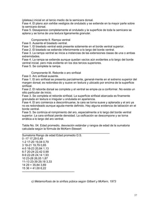 37
(plateau) inicial en el tercio medio de la semicara dorsal.
Fase 4. El plano aún exhibe vestigios de ondulado y se extiende en la mayor parte sobre
la semicara dorsal.
Fase 5. Desaparece completamente el ondulado y la superficie de toda la semicara se
aplana y se torna de una textura ligeramente granular.
Componente II. Rampa ventral
Fase 0. Ausente el biselado ventral.
Fase 1. El biselado ventral está presente solamente en el borde ventral superior.
Fase 2. El biselado se extiende inferiormente a lo largo del borde ventral.
Fase 3. La rampa ventral se inicia a instancias de las extensiones óseas de una o ambas
extremidades.
Fase 4. La rampa se extiende aunque quedan vacíos aún evidentes a lo largo del borde
ventral inicial, pero más evidente en los dos tercios superiores.
Fase 5. Se completa la rampa.
Componente III. Reborde o aro sinfisial
Fase 0. Aro sinfisial ausente.
Fase 1. El aro sinfisial se presenta parcialmente, general-mente en el extremo superior del
margen dorsal; es redondea-do y suave en textura y ubicado por encima de la superficie
sinfisial.
Fase 2. El reborde dorsal se completa y el ventral se empie-za a conformar. No existe un
sitio particular de inicio.
Fase 3. Se completa el reborde sinfisial. La superficie sinfisial abarcada es finamente
granulada en textura e irregular u ondulada en apariencia.
Fase 4. El aro comienza a descontinuarse, la cara se torna suave y aplanada y el aro ya
no es redondeado aunque aguda-mente definido. Hay alguna evidencia de labiación en el
borde ventral.
Fase 5. Se continúa el rompimiento del aro, especialmente a lo largo del borde ventral
superior. La cara sinfisial pierde densidad. La osificación se descompone y se torna
errática a lo largo del aro ventral.
Tabla No. 04. Edad promedio, desviación estándar y rangos de edad de la sumatoria
calculada según la fórmula de McKern-Stewart
_______________________________________________________
Sumatoria Rango de edad Edad promedio D.S.
0 -17 17,29 0,49
1-2 17-20 19,04 0,79
3 18-21 19,79 0,85
4-5 18-23 20,84 1,13
6-7 20-24 22,42 0,99
8-9 22-28 24,14 1,93
10 23-28 26,05 1,87
11-13 23-39 29,18 3,33
14 29 + 35,84 3,89
15 36 + 41,00 6,22
-------------------------------------------------------
c) Metamorfosis de la sínfisis púbica según Gilbert y McKern, 1973
 