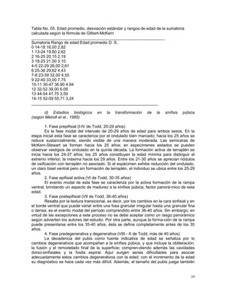 39
Tabla No. 05. Edad promedio, desviación estándar y rangos de edad de la sumatoria
calculada según la fórmula de Gilbert-McKern
___________________________________________________________
Sumatoria Rango de edad Edad promedio D. S.
0 14-18 16,00 2,82
1 13-24 19,80 2,62
2 16-25 20,15 2,19
3 18-25 21,50 3,10
4-5 22-29 26,00 2,61
6 25-36 29,62 4,43
7-8 23-39 32,00 4,55
9 22-40 33,00 7,75
10-11 30-47 36,90 4,94
12 32-52 39,00 6,09
13 44-54 47,75 3,59
14-15 52-59 55,71 3,24
________________________________________________________
d) Estadios biológicos en la transformación de la sínfisis púbica
(según Meindl et al., 1985)
1. Fase prepifisial (I-IV de Todd, 20-29 años)
Es la fase modal del intervalo de 20-29 años de edad para ambos sexos. En la
etapa inicial esta fase se caracteriza por el ondulado bien marcado; hacia los 25 años se
reduce sustancialmente, siendo visible de una manera moderada. Las semicaras de
McKern-Stewart se forman hacia los 25 años; en especímenes aislados se pueden
observar vestigios de ondulado en la quinta década. La formación activa de terraplén se
inicia hacia los 24-37 años; los 25 años constituyen la edad mínima para distinguir el
extremo inferior; la máxima hacia los 29 años. Entre los 21-30 años se aprecian nódulos
de osificación con terraplén no asociado. Si el espécimen exhibe reducción del ondulado,
un claro bisel ventral pero sin formación de terraplén, el individuo se ubica entre los 25-29
años.
2. Fase epifisial activa (VI de Todd, 30-35 años)
El evento modal de esta fase se caracteriza por la activa formación de la rampa
ventral, brindando un aspecto de madurez a la sínfisis púbica, factor panorá-mico de esta
edad.
3. Fase postepifisial (VII de Todd, 36-40 años)
Resalta por la textura transicional, es decir, por los cambios en la cara sinfisial y en
el borde ventral que puede variar entre una fosa granular irregular hasta una granular fina
o densa; es el evento modal del período comprendido entre 36-40 años. Sin embargo, en
virtud de las excepciones a este proceso no se debe aceptar como un rasgo panorámico
según advierten los autores del estudio. Por otra parte, aunque la forma-ción de la rampa
puede presentarse entre los 35-40 años, ésta se define completamente antes de los 35
años.
4. Fase predegenerativa y degenerativa (VIII - X de Todd, más de 40 años)
La decadencia del pubis como fuente indicativa de edad se señaliza por lo
cambios degenerativos que acompañan a la sínfisis púbica, y que incluye la obliteración,
la fusión y el remodelado final de la superficie; compren-diendo además las cavidades
dorso-sinfisiales y la fosita espiral. Aquí surgen serias dificultades para asociar
adecuadamente estos cambios degenerativos con la edad; con el incremento de la edad
su diagnóstico se hace cada vez más difícil. Además, el tamaño del pubis juega también
 