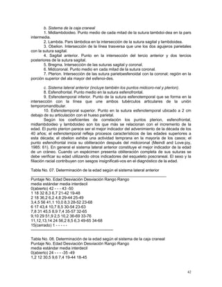 42
b. Sistema de la caja craneal
1. Midlambdoideo. Punto medio de cada mitad de la sutura lambdoi-dea en la pars
intermedia.
2. Lambda. Pars lámbdica en la intersección de la sutura sagital y lambdoidea.
3. Obelion. Intersección de la línea trasversa que une los dos agujeros parietales
con la sutura sagital.
4. Sagital anterior. Punto en la intersección del tercio anterior y dos tercios
posteriores de la sutura sagital.
5. Bregma. Intersección de las suturas sagital y coronal.
6. Midcoronal. Punto medio en cada mitad de la sutura coronal.
7. Pterion. Intersección de las sutura parietoesfenoidal con la coronal; región en la
porción superior del ala mayor del esfenoi-des.
c. Sistema lateral anterior (incluye también los puntos midcoro-nal y pterion).
8. Esfenofrontal. Punto medio en la sutura esfenofrontal.
9. Esfenotemporal inferior. Punto de la sutura esfenotemporal que se forma en la
intersección con la línea que une ambos tubérculos articulares de la unión
temporomandibular.
10. Esfenotemporal superior. Punto en la sutura esfenotemporal ubicado a 2 cm
debajo de su articulación con el hueso parietal.
Según los coeficientes de correlación los puntos pterion, esfenofrontal,
midlambdoideo y lambdoideo son los que más se relacionan con el incremento de la
edad. El punto pterion parece ser el mejor indicador del advenimiento de la década de los
40 años; el esfenotemporal refleja procesos característicos de las edades superiores a
esta década; el obelion exhibe una actividad temprana en la mayoría de los casos; el
punto esfenofrontal inicia su obliteración después del midcoronal (Meindl and Love-joy,
1985: 61). En general el sistema lateral anterior constituye el mejor indicador de la edad
de un cráneo. Cuando un espécimen presenta obliteración completa de sus suturas se
debe verificar su edad utilizando otros indicadores del esqueleto poscraneal. El sexo y la
filiación racial contribuyen con sesgos insignificati-vos en el diagnóstico de la edad.
Tabla No. 07. Determinación de la edad según el sistema lateral anterior
_____________________________________________________________
Puntaje No. Edad Desviación Desviación Rango Rango
media estándar media interdecil
0(abierto) 42 - - - 43 -50
1 18 32 8,3 6,7 21-42 19-48
2 18 36,2 6,2 4,8 29-44 25-49
3,4,5 56 41,1 10,0 8,3 28-52 23-68
6 17 43,4 10,7 8,5 30-54 23-63
7,8 31 45,5 8,9 7,4 35-57 32-65
9,10 29 51,9 2,5 10,2 36-69 33-76
11,12,13,14 24 56,2 8,5 6,3 49-65 34-68
15(cerrado) 1 - - - - -
--------------------------------------------------------------
Tabla No. 08. Determinación de la edad según el sistema de la caja craneal
Puntaje No. Edad Desviación Desviación Rango Rango
media estándar media interdecil
0(abierto) 24 - - - -35 -49
1,2 12 30,5 9,6 7,4 19-44 18-45
 