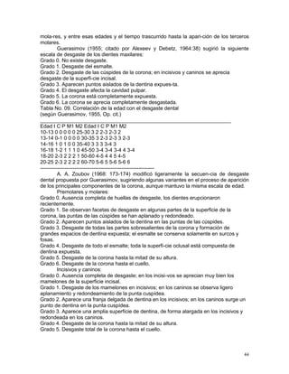 44
mola-res, y entre esas edades y el tiempo trascurrido hasta la apari-ción de los terceros
molares.
Guerasimov (1955; citado por Alexeev y Debetz, 1964:38) sugirió la siguiente
escala de desgaste de los dientes maxilares:
Grado 0. No existe desgaste.
Grado 1. Desgaste del esmalte.
Grado 2. Desgaste de las cúspides de la corona; en incisivos y caninos se aprecia
desgaste de la superfi-cie incisal.
Grado 3. Aparecen puntos aislados de la dentina expues-ta.
Grado 4. El desgaste afecta la cavidad pulpar.
Grado 5. La corona está completamente expuesta.
Grado 6. La corona se aprecia completamente desgastada.
Tabla No. 09. Correlación de la edad con el desgaste dental
(según Guerasimov, 1955, Op. cit.)
__________________________________________________________________
Edad I C P M1 M2 Edad I C P M1 M2
10-13 0 0 0 0 0 25-30 3 2 2-3 2-3 2
13-14 0-1 0 0 0 0 30-35 3 2-3 2-3 3 2-3
14-16 1 0 1 0 0 35-40 3 3 3 3-4 3
16-18 1-2 1 1 1 0 45-50 3-4 3-4 3-4 4 3-4
18-20 2-3 2 2 2 1 50-60 4-5 4 4 5 4-5
20-25 2-3 2 2 2 2 60-70 5-6 5 5-6 5-6 6
------------------------------------------------------------------
A. A. Zoubov (1968: 173-174) modificó ligeramente la secuen-cia de desgaste
dental propuesta por Guerasimov, sugiriendo algunas variantes en el proceso de aparición
de los principales componentes de la corona, aunque mantuvo la misma escala de edad.
Premolares y molares:
Grado 0. Ausencia completa de huellas de desgaste, los dientes erupcionaron
recientemente.
Grado 1. Se observan facetas de desgaste en algunas partes de la superficie de la
corona, las puntas de las cúspides se han aplanado y redondeado.
Grado 2. Aparecen puntos aislados de la dentina en las puntas de las cúspides.
Grado 3. Desgaste de todas las partes sobresalientes de la corona y formación de
grandes espacios de dentina expuesta; el esmalte se conserva solamente en surcos y
fosas.
Grado 4. Desgaste de todo el esmalte; toda la superfi-cie oclusal está compuesta de
dentina expuesta.
Grado 5. Desgaste de la corona hasta la mitad de su altura.
Grado 6. Desgaste de la corona hasta el cuello.
Incisivos y caninos:
Grado 0. Ausencia completa de desgaste; en los incisi-vos se aprecian muy bien los
mamelones de la superficie incisal.
Grado 1. Desgaste de los mamelones en incisivos; en los caninos se observa ligero
aplanamiento y redondeamiento de la punta cuspídea.
Grado 2. Aparece una franja delgada de dentina en los incisivos; en los caninos surge un
punto de dentina en la punta cuspídea.
Grado 3. Aparece una amplia superficie de dentina, de forma alargada en los incisivos y
redondeada en los caninos.
Grado 4. Desgaste de la corona hasta la mitad de su altura.
Grado 5. Desgaste total de la corona hasta el cuello.
 