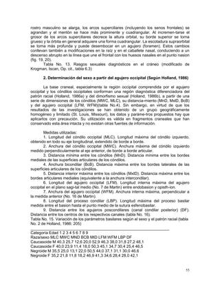 55
rostro masculino se alarga, los arcos superciliares (incluyendo los senos frontales) se
agrandan y el mentón se hace más prominente y cuadrangular. Al incremen-tarse el
grosor de los arcos superciliares decrece la altura orbital, su borde superior se torna
grueso y la órbita en general adquiere una forma cuadrangular. La escotadura supraorbital
se torna más profunda y puede desembocar en un agujero (foramen). Estos cambios
conllevan también a modificaciones en la raíz y en el caballete nasal, conduciendo a un
descenso abrupto en la línea que une el frontal con los huesos nasales en el punto nasion
(fig. 19, 20).
Tabla No. 13. Rasgos sexuales diagnósticos en el cráneo (modificado de
Krogman, Iscan, Op. cit., tabla 6.3)
2. Determinación del sexo a partir del agujero occipital (Según Holland, 1986)
La base craneal, especialmente la región occipital comprendida por el agujero
occipital y los cóndilos occipitales conforman una región diagnóstica diferenciadora del
patrón racial (Holland, 1986a) y del dimorfismo sexual (Holland, 1986b), a partir de una
serie de dimensiones de los cóndilos (MWC, MLC), su distancia-miento (MnD, MxlD, BcB)
y del agujero occipital (LFM, WFM)(tabla No.4). Sin embargo, en virtud de que los
resultados de las investigaciones se han obtenido de un grupo geográficamente
homogéneo y limitado (St. Louis, Missouri), los datos y paráme-tros propuestos hay que
aplicarlos con precaución. Su utilización es válida en fragmentos craneales que han
conservado esta área intacta y no existan otras fuentes de información.
Medidas utilizadas:
1. Longitud del cóndilo occipital (MLC). Longitud máxima del cóndilo izquierdo,
obtenido en todo su eje longitudinal, extendido de borde a borde.
2. Anchura del cóndilo occipital (MWC). Anchura máxima del cóndilo izquierdo
medido perpendicularmente al eje anterior, de borde a borde articular.
3. Distancia mínima entre los cóndilos (MnD). Distancia mínima entre los bordes
mediales de las superficies articulares de los cóndilos.
4. Anchura bicondilar (BcB). Distancia máxima entre los bordes laterales de las
superficies articulares de los cóndilos.
5. Distancia interior máxima entre los cóndilos (MxID). Distancia máxima entre los
bordes articulares mediales (equivalente a la anchura intercondilar).
6. Longitud del agujero occipital (LFM). Longitud interna máxima del agujero
occipital en el plano sagi-tal medio (No. 7 de Martin) entre endobasion y opisth-ion.
7. Anchura del agujero occipital (WFM). Anchura interna máxima, perpendicular a
la medida anterior (No. 16 de Martin).
8. Longitud del proceso condilar (LBP). Longitud máxima del proceso basilar
medida entre el basion hasta el punto medio de la sutura esfenobasilar.
9. Distancia entre los agujeros poscondilares (canal condilar posterior) (DF).
Distancia entre los centros de los respectivos canales (tabla No. 16).
Tabla No. 15. Variación de los parámetros basilares según el sexo y el patrón racial (tabla
No. 2 de Holland, 1986: 205)
_______________________________________________________________
Categoría Edad 1 2 3 4 5 6 7 8 9
Raza/sexo MLC MWC MND BCB MID LFM WFM LBP DF
Caucasoide M 40,3 25,7 12,6 20,0 52,9 46,3 38,0 31,8 27,2 48,1
Caucasoide F 40,0 23,9 11,4 18,0 50,3 45,1 34,7 30,4 25,4 46,5
Negroide M 35,5 25,0 13,1 22,0 50,5 44,0 37,1 31,1 30,0 46,6
Negroide F 35,2 21,8 11,8 18,2 46,9 41,3 34,6 28,4 28,0 42,1
 