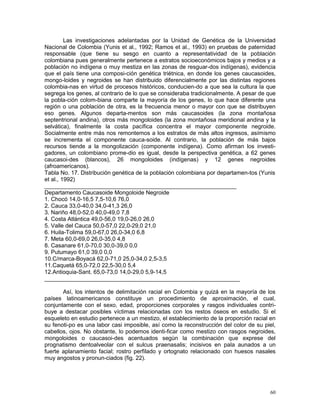 60
Las investigaciones adelantadas por la Unidad de Genética de la Universidad
Nacional de Colombia (Yunis et al., 1992; Ramos et al., 1993) en pruebas de paternidad
responsable (que tiene su sesgo en cuanto a representatividad de la población
colombiana pues generalmente pertenece a estratos socioeconómicos bajos y medios y a
población no indígena o muy mestiza en las zonas de resguar-dos indígenas), evidencia
que el país tiene una composi-ción genética triétnica, en donde los genes caucasoides,
mongo-loides y negroides se han distribuido diferencialmente por las distintas regiones
colombia-nas en virtud de procesos históricos, conducien-do a que sea la cultura la que
segrega los genes, al contrario de lo que se consideraba tradicionalmente. A pesar de que
la pobla-ción colom-biana comparte la mayoría de los genes, lo que hace diferente una
región o una población de otra, es la frecuencia menor o mayor con que se distribuyen
eso genes. Algunos departa-mentos son más caucasoides (la zona montañosa
septentrional andina), otros más mongoloides (la zona montañosa meridional andina y la
selvática), finalmente la costa pacífica concentra el mayor componente negroide.
Socialmente entre más nos remontemos a los estratos de más altos ingresos, asímismo
se incrementa el componente cauca-soide. Al contrario, la población de más bajos
recursos tiende a la mongolización (componente indígena). Como afirman los investi-
gadores, un colombiano prome-dio es igual, desde la perspectiva genética, a 62 genes
caucasoi-des (blancos), 26 mongoloides (indígenas) y 12 genes negroides
(afroamericanos).
Tabla No. 17. Distribución genética de la población colombiana por departamen-tos (Yunis
et al., 1992)
____________________________________________________________
Departamento Caucasoide Mongoloide Negroide
1. Chocó 14,0-16,5 7,5-10,6 76,0
2. Cauca 33,0-40,0 34,0-41,3 26,0
3. Nariño 48,0-52,0 40,0-49,0 7,8
4. Costa Atlántica 49,0-56,0 19,0-26,0 26,0
5. Valle del Cauca 50,0-57,0 22,0-29,0 21,0
6. Huila-Tolima 59,0-67,0 26,0-34,0 6,8
7. Meta 60,0-69,0 26,0-35,0 4,8
8. Casanare 61,0-70,0 30,0-39,0 0,0
9. Putumayo 61,0 39,0 0,0
10.C/marca-Boyacá 62,0-71,0 25,0-34,0 2,5-3,5
11.Caquetá 65,0-72,0 22,5-30,0 5,4
12.Antioquia-Sant. 65,0-73,0 14,0-29,0 5,9-14,5
_____________________________________________________________
Así, los intentos de delimitación racial en Colombia y quizá en la mayoría de los
países latinoamericanos constituye un procedimiento de aproximación, el cual,
conjuntamente con el sexo, edad, proporciones corporales y rasgos individuales contri-
buye a destacar posibles víctimas relacionadas con los restos óseos en estudio. Si el
esqueleto en estudio pertenece a un mestizo, el establecimiento de la proporción racial en
su fenoti-po es una labor casi imposible, así como la reconstrucción del color de su piel,
cabellos, ojos. No obstante, lo podemos identi-ficar como mestizo con rasgos negroides,
mongoloides o caucasoi-des acentuados según la combinación que exprese del
prognatismo dentoalveolar con el sulcus praenasalis; incisivos en pala aunados a un
fuerte aplanamiento facial; rostro perfilado y ortognato relacionado con huesos nasales
muy angostos y pronun-ciados (fig. 22).
 