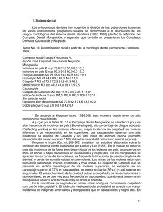 61
1. Sistema dental
Los antropólogos dentales han sugerido la división de las pobla-ciones humanas
en varios componentes geográficos-raciales de conformidad a la distribución de los
rasgos morfológicos del sistema dental. Hanihara (1967, 1968) planteó la definición del
Complejo Dental Mongoloide, y esperaba que también se presentaran los Complejos
Dentales Caucasoide y Negroide.
Tabla No. 18. Determinación racial a partir de la morfología dental permanente (Hanihara,
1967)
______________________________________________________________________
Complejo racial/ Rasgo Frecuencia %
Japón Pima Esquimal Caucasoide Negroide
Mongoloide
Incisivos en pala I1 sup 76,6 61,6 50,0 0,0 10,0
Incisivos en pala I2 sup 93,3 64,3 60,0 0,0 15,0
Pliegue acodado M2 inf 55,6 84,3 67,9 13,0 19,1
Protostylid M2 inf 44,7 89,0 67,3 14,5 17,0
Cúspide-7 M2 inf 73,1 72,9 81,8 41,3 46,8
Metaconúlido M2 sup 41,8 47,0 29,1 3,5 9,5
Caucasoide
Cúspide de Carabelli M2 sup 11,9 0,0 0,0 35,1 11,8*
Indice de anchura C sup 101,5 103,0 100,3 106,3 107,8
Sin carácter racial
Hipocono bien desarrollado M2 70,0 82,4 74,5 73,7 90,2
Doble pliegue C sup 9,0 9,8 4,8 4,2 6,4
________________________________________________________________________
* De acuerdo a Krogman-Iscan, 1986:368, esta muestra puede tener un alto
componente racial híbrido.
A juzgar por la tabla No. 18 el Complejo Dental Mongoloide se caracteriza por una
alta frecuencia de incisivos en pala (Shovel-shaped), alto porcentaje de pliegue acodado
(Deflecting wrinkle) en los molares inferiores, mayor incidencia de cúspide-7 en molares
inferiores y de metaconúlido en los superiores. Los caucasoides observan una alta
incidencia de cúspide de Carabelli y un alto índice de anchura canina (diámetro
mesiodistal del canino superior * 100/ diámetro mesiodistal del incisivo central superior).
Krogman e Iscan (Op. cit.:368-369) sintetizan los estudios elaborados sobre la
variación del sistema dental elaborados por Lasker y Lee (1957). En el maxilar se observa
una alta incidencia de la forma bien desarrollada de los incisivos en pala, alcanzan-do un
85% en chinos y bajas frecuencias en caucasoides y negroi-des. En los mongoloides se
aprecian raíces cortas de los incisi-vos, es frecuente la hipodontia (ausencia congénita de
dientes) y perlas de esmalte oclusal en premolares. Las raíces de los molares están con
frecuencia fusionadas, menos extendidas y más cortas. La cúspide de Carabelli que se
presenta en sentido mesiolingual de los molares superiores, se evidencia en un
porcentaje superior al 37% en caucasoides, es menor en bantu (Africa) y casi ausente en
esquimales. El ensanchamiento de la cavidad pulpar acompañado de raíces fusionadas o
taurodontismo, se ve con muy poca frecuencia en caucasoides; cuando está presen-te en
mongoloides observa una forma de reloj de arena o piramidal
En la mandíbula de negroides el primer molar configura comúnmente cúspide-5
con patrón intercuspidal Y. El tubérculo mesiovestibular protostylid se aprecia con mayor
incidencia en indígenas americanos y mongoloides que en caucasoides y negroi-des. En
 