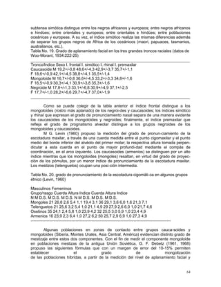 64
subtensa simótica distingue entre los negros africanos y europeos; entre negros africanos
e hindúes; entre orientales y europeos; entre orientales e hindúes; entre poblaciones
oceánicas y europeas. A su vez, el índice simótico realiza las mismas diferencias además
de separar los grupos negros de Africa de los oceánicos (maori, papuaces, tasmanios,
australianos, etc.).
Tabla No. 19. Grado de aplanamiento facial en los tres grandes troncos raciales (datos de
Woo-Morant, 1934:222-25)
________________________________________________________________________
Tronco/Indice Sexo I. frontal I. simótico I. rhinal I. premaxilar
Caucasoide M 19,2+/-0,8 48,6+/-4,3 42,9+/-3,7 35,7+/-1,1
F 18,6+/-0,9 42,1+/-4,5 38,8+/-4,1 35,5+/-1,4
Mongoloide M 16,7+/-0,8 36,6+/-4,5 33,2+/-3,3 34,8+/-1,6
F 16,5+/-0,9 30,3+/-4,1 30,9+/-3,8 35,3+/-1,6
Negroide M 17,8+/-1,3 33,1+/-6,8 30,9+/-4,9 37,1+/-2,5
F 17,7+/-1,0 28,2+/-6,6 29,7+/-4,7 37,0+/-1,9
________________________________________________________________________
Como se puede colegir de la tabla anterior el índice frontal distingue a los
mongoloides (rostro más aplanado) de los negroi-des y caucasoides; los índices simótico
y rhinal que expresan el grado de pronunciamiento nasal separa de una manera evidente
los caucasoides de los mongoloides y negroides; finalmente, el índice premaxilar que
refleja el grado de prognatismo alveolar distingue a los grupos negroides de los
mongoloides y caucasoides.
M G. Levin (1960) propuso la medición del grado de pronun-ciamiento de la
escotadura maxilar, a través de una cuerda medida entre el punto cigomaxilar y el punto
medio del borde inferior del alvéolo del primer molar; la respectiva altura tomada perpen-
dicular a esta cuerda en el punto de mayor profundi-dad mediante el compás de
coordinación, en el arco izquierdo. Los caucasoides (armenios) se distinguen por un alto
índice mientras que los mongoloides (mongoles) resaltan, en virtud del grado de proyec-
ción de los pómulos, por un menor índice de pronunciamiento de la escotadura maxilar.
Los mestizos (telenguetos) ocupan una posi-ción intermedia.
Tabla No. 20. grado de pronunciamiento de la escotadura cigomáti-ca en algunos grupos
étnico (Levin, 1960)
Masculinos Femeninos
Grupo/rasgo Cuerda Altura Indice Cuerda Altura Indice
N M D.S. M D.S. M D.S. N M D.S. M D.S. M D.S.
Mongoles 21 26,8 2,6 5,4 1,1 19,4 3,1 36 29,1 3,6 6,0 1,6 21,3 7,1
Telenguetos 21 25,6 3,2 5,4 1,0 21,1 4,9 29 27,9 2,6 6,0 1,0 21,7 4,6
Osetinos 35 24,1 2,4 5,8 1,0 23,9 4,2 32 25,5 3,0 5,9 1,0 23,4 4,9
Armenios 16 23,9 2,3 6,4 1,0 27,2 6,2 50 25,7 2,9 6,9 1,0 27,3 4,9
----------------------------------------------------------------------------------------------------------
Algunas poblaciones en zonas de contacto entre grupos cauca-soides y
mongoloides (Siberia, Montes Urales, Asia Central, América) evidencian distinto grado de
mestizaje entre estos dos componentes. Con el fin de medir el componente mongoloide
en poblaciones mestizas de la antigua Unión Soviética, G. F. Debetz (1961, 1968)
propuso las siguientes fórmulas que con un margen de error del 10-15% permiten
establecer el grado de mongolización
de las poblaciones híbridas, a partir de la medición del nivel de aplanamiento facial y
 