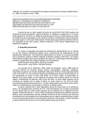 69
Tabla No. 25. Variación craneométrica de rasgos de proyección en grupos raciales (Gill et
al., 1986, en Krogman, Iscan, 1986)
________________________________________________________________________
Indices Caucasoides Punto de Amerindios Negroides Esquimales
Media D.S. corte Media D.S. Media D.S. Media D.S.
Maxillofrontal 0,46 0,09 0,40 0,34 0,05 0,34 0,08 0,31 0,07
Zygoorbital 0,43 0,06 0,40 0,34 0,04 0,35 0,09 0,31 0,04
Alpha 0,68 0,09 0,60 0,51 0,06 0,31 0,09 0,50 0,07
________________________________________________________________________
A pesar de que un valor superior al punto de corte (0,40/ 0,40/ 0,60) sugiere una
pertenencia racial caucasoide, valores inferiores no clasifican al espécimen a un grupo
racial específi-co. Por tanto, la utilidad de esta técnica se limita a la delimi-tación en zonas
de confluencia de caucasoides y otras minorías raciales. Considerando estas limitaciones
se puede sugerir un alto valor diferenciador al índice alpha pues delimita evidente-mente a
los negroides de los otros grupos. Valores inferiores a 0,40 indican tajantemente una
pertenencia negroide.
3. Esqueleto poscraneal
En cuanto al esqueleto poscraneal las dimensiones osteométricas por sí mismas
no son los mejores indicadores raciales como consecuencia del solapamiento de las
desviaciones estándares. Las diferencias básicamente se ubican en la proporcionalidad
de los miembros superior e inferior respecto al tamaño corporal o del tronco. Los índices
intermembral (longitud del húmero+longitud del radio) por 100/(longitud femoral+longitud
humeral, longitud tibiax100/ longitud femoral) así lo demuestran.
Indice braquial= (long.radial x 100/long. humeral)
Indice crural = (long. tibial x 100/long. femoral)
Los estudios de N. Walensky (1965; citado por Krogman, Iscan, 1986) sobre la
curvatura femoral de distintos grupos étnicos (caucasoides, negroides, indígenas,
esquimales) sugieren una amplia variabilidad intergrupal. El fémur de los negroides tiende
a ser más recto, con una curvatura situada aproximadamente hacia la línea pectinea; en
los caucasoides se ubica un poco más abajo, en el tercio medio; en esquimales se
localiza en la parte media; en los indígenas se aprecia una curvatura distal, en el tercio
inferior, evidenciando los fémures más curvos de todos. El autor citado subraya que la
curvatura se acentúa con la edad; el fémur es recto hasta los 3-6 años de edad,
encurvándose gradual-mente hacia los 7-13 años, adquiriendo una curvatura más pronun-
ciada en la adolescencia y alcanzando su máximo en estado adulto.
La pelvis, además de su valor diagnóstico sexual es impor-tante en la estimación
racial. Las investigaciones pioneras de T.W. Todd demostraron que la pelvis caucasoide
es una amplia taza con torso ancho mientras que la negroide es un pedestal de torso
angosto. Posteriormente M. Y. Iscan (1981) al estudiar las dimensiones pélvicas (anchura
biilíaca, altura anteroposterior del ala, diámetro trasverso del ala) concluyó que todas las
dimensiones son más amplias en los caucasoides que en negros norteamericanos, siendo
la anchura trasversa del ala la más informativa de las tres. En general, la pelvis femenina
y cauca-soide es más ancha con una sínfisis púbica más corta en altura.
 