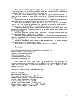 73
Diámetro diafisial anteroposterior (ST). Cuando se mide la longitud máxima se
localiza y se marca con lápiz el punto medio del hueso. Se mide con el calibrador de
corredera el diámetro máximo en sentido anteroposterior.
Diámetro diafisial mediolateral (MN). Se ubica en ángulo recto con relación a la
medida anterior situando la línea áspera en el punto medio de las dos ramas del
calibrador.
Diámetro máximo de la cabeza femoral (vertical) (EF). Medida en la periferia de la
superficie articular de la cabeza; se rota hasta obtener la distancia máxima.
Diámetro horizontal de la cabeza. Se sitúa el hueso en la posi-ción para medir la
longitud total. Las ramas del calibrador de corredera se sostienen verticalmente y
paralelas al eje mayor del cuello femoral, hasta obtener la separación máxima.
Angulo cuello-diafisial. Angulo obtuso conformado por la inter-sección entre el eje
del cuello y el eje diafisial. Está influen-ciado por la variación sexual, racial, ontogenética,
individual y patológica.
Anchura bicondilar (epífisis distal, epicondilar). Anchura máxima entre los
epicóndilos obtenida con el calibrador de corredera.
Diámetro anteroposterior subtrocantérico (YZ). Se mide inmediata-mente inferior al
trocánter menor evitando la tuberosidad glútea, en el sitio donde se obtenga el diámetro
mínimo de aplanamiento.
Diámetro mediolateral subtrocantérico (WX). Perpendicular a la medida anterior,
en donde se obtiene el diámetro máximo lateral.
Circunferencia de la diáfisis. Medición del punto medio de la diáfisis.
b. Indices
Indice platimérico = Diámetro subtrocantérico anteroposterior *100
Diámetro subtrocantérico mediolateral
Clasificación del índice platimérico:
Platimería (aplanado) x-84,9
Eurimería (moderado) 85,0-99,9
Stenomería (redondo) 100,0-x
W. Krogman y M. Iscan (1986: 236-40) y W.M. Bass (1986: 170-77) incluyen una
serie de datos de distintos autores (Pearson and Bell, Stewart, Maltby, Godycki, Thieme,
Trotter and Gleser) para la estimación matemática del sexo a partir del fémur
(dimensiones en mm)
Tabla No. 26. Variación racial y sexual según el fémur
______________________________________________________________
Dimensión Grupo Sexo
Racial Femenino Masculino
Angulo cuello diafisial Caucasoide >45? <45?
Diámetro cabeza (vertical) Caucasoide <43,5 >44,5
Longitud máxima Caucasoide <400 >450
Anchura bicondilar Caucasoide <70 >75
Longitud máxima Negroide 439,1±25,5 477,3±28,4
Diámetro cabeza (vertical) Negroide 41,5±2,1 47,2±2,7
Longitud máxima Indígena <445,6 >445,6
______________________________________________________________
 