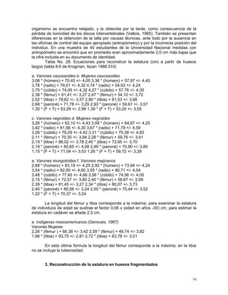 79
organismo se encuentra relajado, y la obtenida por la tarde, como consecuencia de la
pérdida de tonicidad de los discos intervertebrales (Vallois, 1965). También se presentan
diferencias en la obtención de la talla por causas técnicas, ante todo por la ausencia en
las oficinas de control del equipo apropiado (antropómetro) y por la incorrecta posición del
individuo. En una muestra de 40 estudiantes de la Universidad Nacional medidas con
antropómetro se encontró que en promedio eran aproximadamente 2,0 cm más bajas que
la cifra incluida en su documento de identidad.
Tabla No. 28. Ecuaciones para reconstruir la estatura (cm) a partir de huesos
largos (tabla 8.6 de Krogman, Iscan 1986:310)
a. Varones caucasoides b. Mujeres caucasoides
3.08 * (húmero) + 70,45 +/- 4,05 3,36 * (húmero) + 57,97 +/- 4,45
3,78 * (radio) + 79,01 +/- 4,32 4,74 * (radio) + 54,93 +/- 4,24
3,70 * (cúbito) + 74,05 +/- 4,32 4,27 * (cúbito) + 57,76 +/- 4,30
2,38 * (fémur) + 61,41 +/- 3,27 2,47 * (fémur) + 54,10 +/- 3,72
2,52 * (tibia) + 78,62 +/- 3,37 2,90 * (tibia) + 61,53 +/- 3,66
2,68 * (peroné) + 71,78 +/- 3,29 2,93 * (peroné) + 59,61 +/- 3,57
1,30 * (F + T) + 63,29 +/- 2,99 1,39 * (F + T) + 53,20 +/- 3,55
c. Varones negroides d. Mujeres negroides
3,26 * (húmero) + 62,10 +/- 4,43 3,08 * (húmero) + 64,67 +/- 4,25
3,42 * (radio) + 81,56 +/- 4,30 3,67 * (radio) + 71,79 +/- 4,59
3,26 * (cúbito) + 79,29 +/- 4,42 3,31 * (cúbito) + 75,38 +/- 4,83
2,11 * (fémur) + 70,35 +/- 3,94 2,28 * (fémur) + 59,76 +/- 3,41
2,19 * (tibia) + 86,02 +/- 3,78 2,45 * (tibia) + 72,65 +/- 3,70
2,19 * (peroné) + 85,65 +/- 4,08 2,49 * (peroné) + 70,90 +/- 3,80
1,15 * (F + T) + 71,04 +/- 3,53 1,26 * (F + T) + 59,72 +/- 3,28
e. Varones mongoloides f. Varones mejicanos
2,68 * (húmero) + 83,19 +/- 4,25 2,92 * (húmero) + 73,94 +/- 4,24
3,54 * (radio) + 82,00 +/- 4,60 3,55 * (radio) + 80,71 +/- 4,04
3,48 * (cúbito) + 77,45 +/- 4,66 3,56 * (cúbito) + 74,56 +/- 4,05
2,15 * (fémur) + 72,57 +/- 3,80 2,40 * (fémur) + 58,67 +/- 2,99
2,39 * (tibia) + 81,45 +/- 3,27 2,34 * (tibia) + 80,07 +/- 3,73
2,40 * (peroné) + 80,56 +/- 3,24 2,50 * (peroné) + 75,44 +/- 3,52
1,22 * (F + T) + 70,37 +/- 3,24
La longitud del fémur y tibia corresponde a la máxima; para examinar la estatura
de individuos de edad se sustrae el factor 0,06 x (edad en años -30) cm; para estimar la
estatura en cadáver se añade 2,5 cm.
e. Indígenas mesoamericanos (Genovés, 1967)
Varones Mujeres
2,26 * (fémur ) + 66,38 +/- 3,42 2,59 * (fémur) + 49,74 +/- 3,82
1,96 * (tibia) + 93,75 +/- 2,81 2,72 * (tibia) + 63,78 +/- 3,51
En esta última fórmula la longitud del fémur corresponde a la máxima; en la tibia
no se incluye la tuberosidad.
3. Reconstrucción de la estatura en huesos fragmentados
 