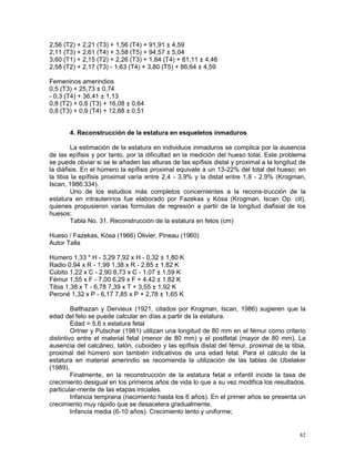 82
2,56 (T2) + 2,21 (T3) + 1,56 (T4) + 91,91 ± 4,59
2,11 (T3) + 2,61 (T4) + 3,58 (T5) + 94,57 ± 5,04
3,60 (T1) + 2,15 (T2) + 2,26 (T3) + 1,84 (T4) + 81,11 ± 4,46
2,58 (T2) + 2,17 (T3) - 1,63 (T4) + 3,80 (T5) + 86,64 ± 4,59
Femeninos amerindios
0,5 (T3) + 25,73 ± 0,74
- 0,3 (T4) + 36,41 ± 1,13
0,8 (T2) + 0,8 (T3) + 16,08 ± 0,64
0,8 (T3) + 0,9 (T4) + 12,88 ± 0,51
4. Reconstrucción de la estatura en esqueletos inmaduros
La estimación de la estatura en individuos inmaduros se complica por la ausencia
de las epífisis y por tanto, por la dificultad en la medición del hueso total. Este problema
se puede obviar si se le añaden las alturas de las epífisis distal y proximal a la longitud de
la diáfisis. En el húmero la epífisis proximal equivale a un 13-22% del total del hueso; en
la tibia la epífisis proximal varía entre 2,4 - 3,9% y la distal entre 1,8 - 2,9% (Krogman,
Iscan, 1986:334).
Uno de los estudios más completos concernientes a la recons-trucción de la
estatura en intrauterinos fue elaborado por Fazekas y Kósa (Krogman, Iscan Op. cit),
quienes propusieron varias formulas de regresión a partir de la longitud diafisial de los
huesos:
Tabla No. 31. Reconstrucción de la estatura en fetos (cm)
Hueso / Fazekas, Kósa (1966) Olivier, Pineau (1960)
Autor Talla
Húmero 1,33 * H - 3,29 7,92 x H - 0,32 ± 1,80 K
Radio 0,94 x R - 1,99 1,38 x R - 2,85 ± 1,82 K
Cúbito 1,22 x C - 2,90 8,73 x C - 1,07 ± 1,59 K
Fémur 1,55 x F - 7,00 6,29 x F + 4,42 ± 1,82 K
Tibia 1,38 x T - 6,78 7,39 x T + 3,55 ± 1,92 K
Peroné 1,32 x P - 6,17 7,85 x P + 2,78 ± 1,65 K
Balthazan y Dervieux (1921, citados por Krogman, Iscan, 1986) sugieren que la
edad del feto se puede calcular en días a partir de la estatura.
Edad = 5,6 x estatura fetal
Ortner y Putschar (1981) utilizan una longitud de 80 mm en el fémur como criterio
distintivo entre el material fetal (menor de 80 mm) y el postfetal (mayor de 80 mm). La
ausencia del calcáneo, talón, cuboideo y las epífisis distal del fémur, proximal de la tibia,
proximal del húmero son también indicativos de una edad fetal. Para el cálculo de la
estatura en material amerindio se recomienda la utilización de las tablas de Ubelaker
(1989).
Finalmente, en la reconstrucción de la estatura fetal e infantil incide la tasa de
crecimiento desigual en los primeros años de vida lo que a su vez modifica los resultados,
particular-mente de las etapas iniciales.
Infancia temprana (nacimiento hasta los 6 años). En el primer años se presenta un
crecimiento muy rápido que se desacelera gradualmente.
Infancia media (6-10 años). Crecimiento lento y uniforme;
 