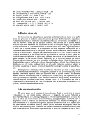 94
14. Maxilar inferior 8,50 7,00 13,50 12,50 15,25 14,00
15. Orbital lateral 6,75 6,00 9,75 10,50 13,75 13,25
16. Zygion 3,50 3,50 7,00 7,00 11,75 9,50
17. Supraglenoidal 5,00 4,25 8,25 7,75 11,25 8,25
18. Gonion 6,50 5,00 11,00 9,75 17,50 17,50
19. Supra M2 8,50 12,00 18,50 17,75 25,00 23,75
20. Línea oclusal 9,25 11,00 17,75 17,00 23,50 20,25
21. Infra M2 7,00 8,50 15,25 15,25 19,75 18,75
___________________________________________________________________
2. El cotejo cráneo-foto
Si disponemos de fotografías de personas, preferiblemente de frente y de perfil,
antes de proceder a elaborar reconstrucciones gráficas tridimensionales (plásticas)
realizamos la ampliación al tamaño natural tanto del cráneo -en la misma orientación de la
foto del individuo- como de las posibles víctimas. Previamente en el cráneo hemos
marcado con lápiz resaltante (se recomienda el uso de vidiógrafo negro) los siguientes
puntos anatómicos: el tuberculum orbitale, el tercio superior de la cresta lagrimal posterior,
la altura de la cresta conchal. Al superponerse los dos negativos proyectados en la
pantalla la apertura ocular de la fotografía se ubica en las líneas que unen el tubérculo
orbital y el tercio superior lagrimal que determina la apertura ocular. Posteriormente, se
procede a establecer si las diferencias son significativas a partir de la altura nasal, en
donde la desigual-dad entre el tejido óseo y blando es mínima; en la disposición de las
aletas nasales; en la comisura bucal; finalmente, en el contorno general del rostro.
Algunos cráneos observan una gran porosidad en la tabla externa indicando abundancia
de pilosidad por cuanto los folículos pilosos dejan su huella en el tejido óseo. Siguiendo su
distribución en el frontal, particularmente en el punto metopion podremos ubicar la
presencia o ausencia de cabello en el individuo (información personal de G. Lebedinska-
ya).
El cotejo cráneo-foto nos permite descartar los individuos que más se alejan, tanto
por las dimensiones cefalométricas como por la ubicación de las aperturas ocular y bucal,
dejando sola-mente aquellas fotos que coinciden con la posible víctima. Actualmente
existen técnicas sofisticadas para la superposición cráneo-foto y de superposición por
video ayudadas por computador, como también combinadas (fotográficas y de video) que
permiten mejores aproximaciones (Iscan, Helmer, 1993). Si la coincidencia es total el
procedimiento puede finalizar, en caso contrario se pasa a desarrollar la reconstrucción
gráfica y posteriormente la tridimensional.
3. La reconstrucción gráfica
El primer paso en el proceso de reconstrucción facial lo consti-tuye la misma
restauración de los restos óseos, rellenando y pegando las partes faltantes y
consolidando el tejido óseo. El segundo paso se relaciona con la estimación acertada del
sexo, la edad, las observaciones craneométricas y osteopatológicas; finalmente con el
diagnóstico racial, a partir de las dimensiones craneales y los detalles morfológicos. Un
paso importante en la reconstrucción gráfica, base de la tridimensional, es la elabora-ción
del perfil craneal en normas frontal y lateral, ya sea mediante dioptrógrafo cúbico de
Martin o mediante fotografías obtenidas del cráneo aumentadas al tamaño natural (para
este fin se utiliza una escala métrica perpendicular al lente, de prefe-rencia macro de 50
 
