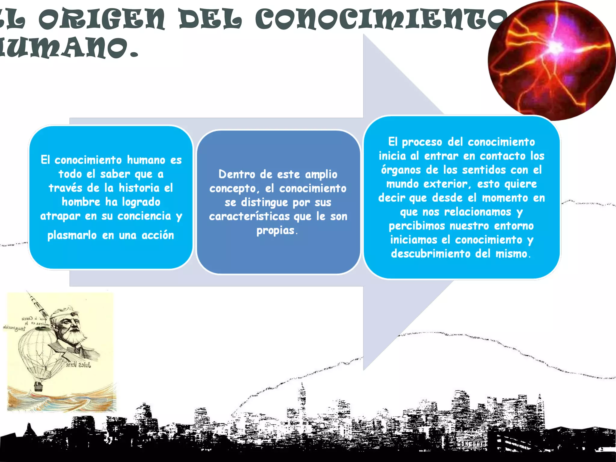 EL ORIGEN DEL CONOCIMIENTO
HUMANO.
 