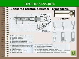 TIPOS DE SENSORES
Sensores termoeléctricos: Termopares.
TERMOPAR
 