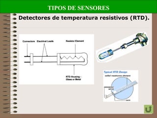 TIPOS DE SENSORES
Detectores de temperatura resistivos (RTD).
 