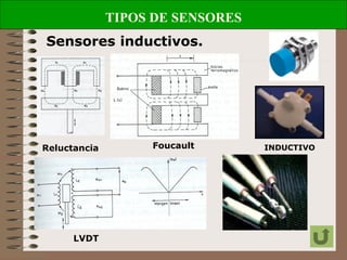 TIPOS DE SENSORES
Sensores inductivos.
INDUCTIVOReluctancia Foucault
LVDT
 