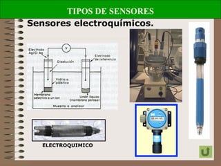 TIPOS DE SENSORES
Sensores electroquímicos.
ELECTROQUIMICO
 