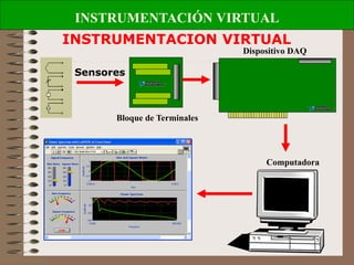 INSTRUMENTACIÓN VIRTUAL
Computadora
Dispositivo DAQ
Bloque de Terminales
Sensores
INSTRUMENTACION VIRTUAL
 