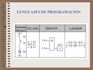
LENGUAJES DE PROGRAMACION
 