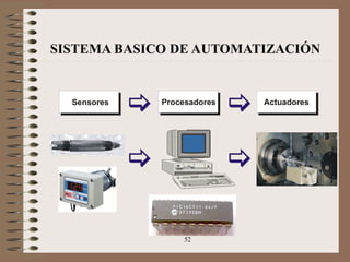 52
Procesadores ActuadoresSensores
SISTEMA BASICO DE AUTOMATIZACIÓN
 