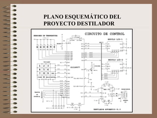 54
PLANO ESQUEMÁTICO DEL
PROYECTO DESTILADOR
 