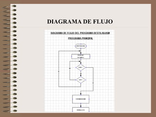 55
DIAGRAMA DE FLUJO
 