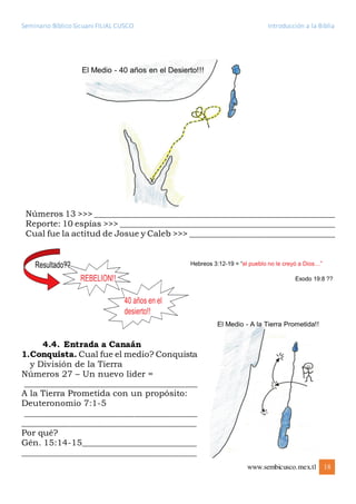 Seminario Bíblico Sicuani FILIAL CUSCO Introducción a la Biblia
www.sembicusco.mex.tl 18
Números 13 >>> _________________________________________________________
Reporte: 10 espías >>> ___________________________________________________
Cual fue la actitud de Josue y Caleb >>> __________________________________
4.4. Entrada a Canaán
1.Conquista. Cual fue el medio? Conquista
y División de la Tierra
Números 27 – Un nuevo lider =
_________________________________________
A la Tierra Prometida con un propósito:
Deuteronomio 7:1-5
_________________________________________
_________________________________________
Por qué?
Gén. 15:14-15___________________________
_________________________________________
 